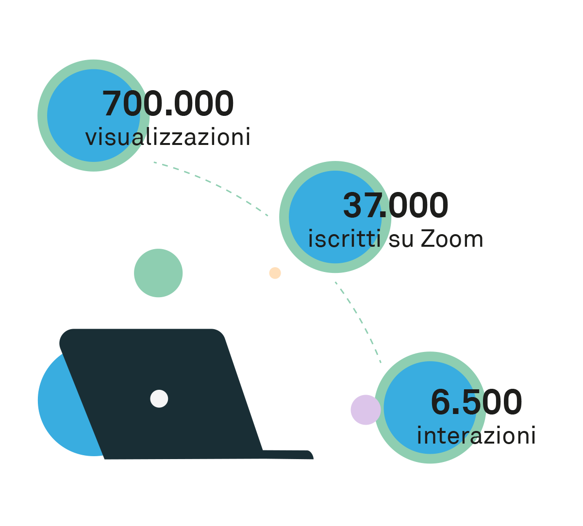 EDIL_mail_report_2020_05