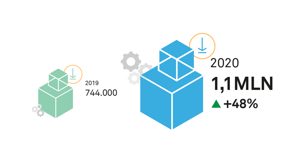 EDIL_mail_report_2020_07