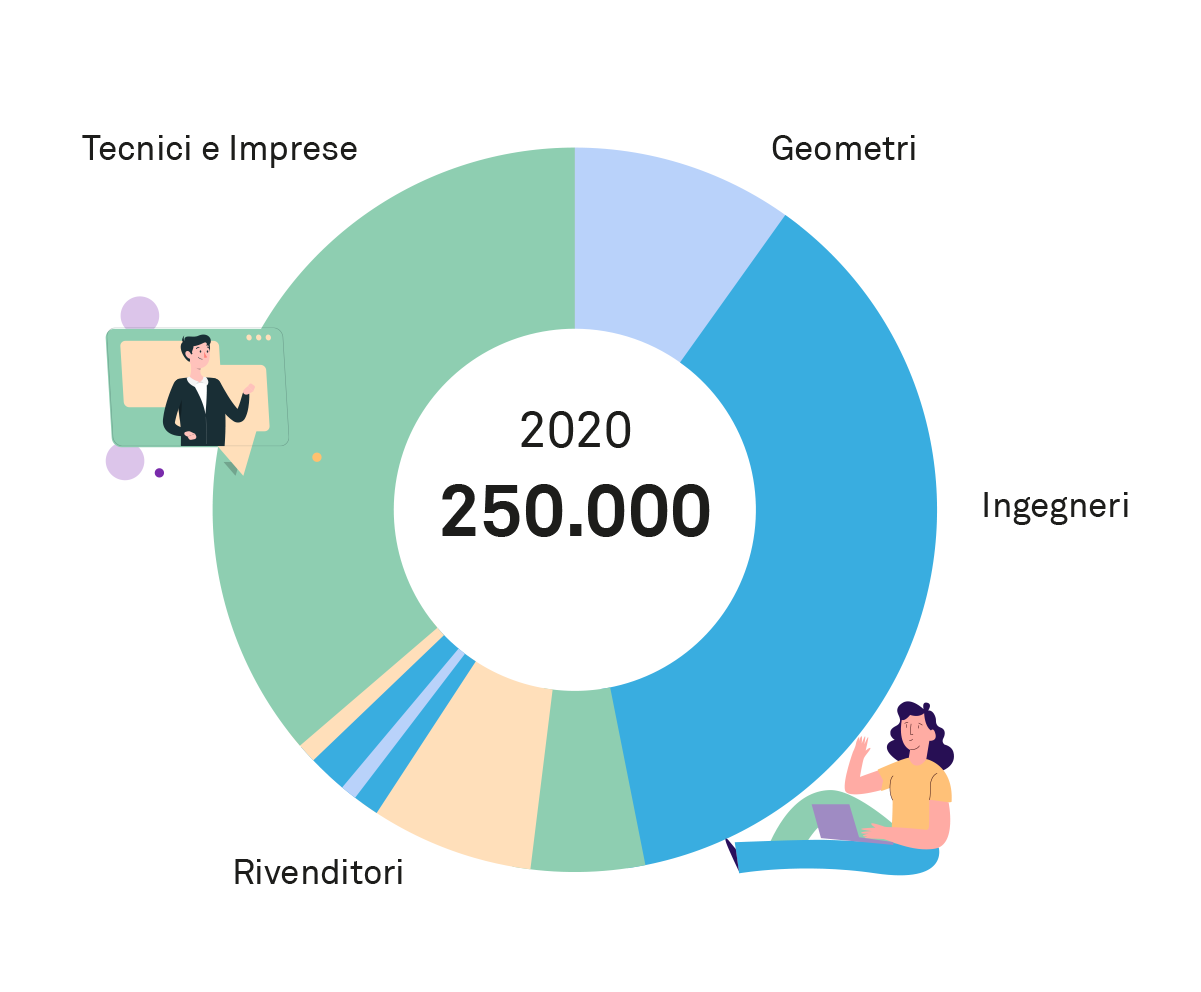EDIL_mail_report_2020_09